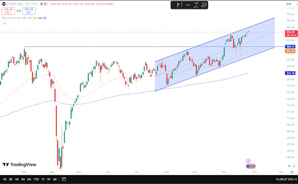 На мировых рынках преобладают лонговые настроения